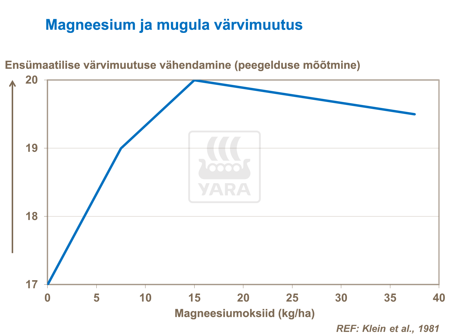 Värvimuutus