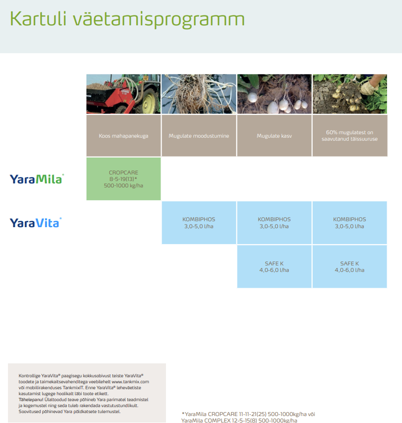 Kartuli väetamisprogramm