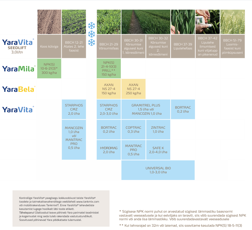 Taliodra v&auml;etamisprogramm
