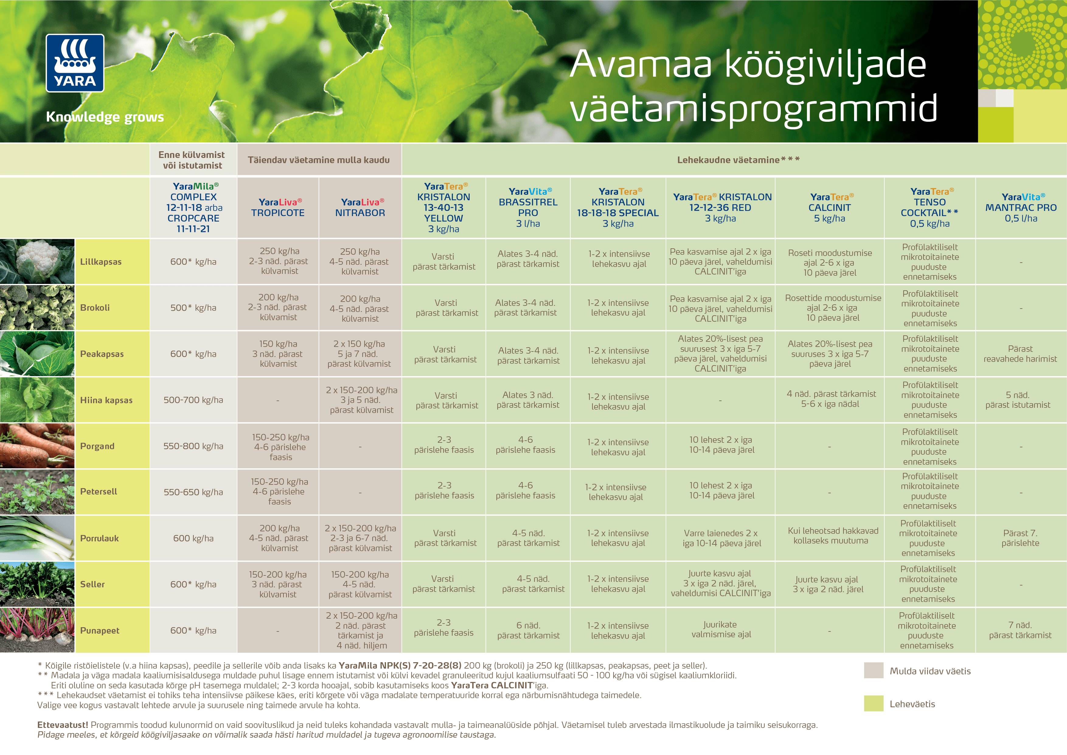 avamaa köögiviljade väetamisprogramm