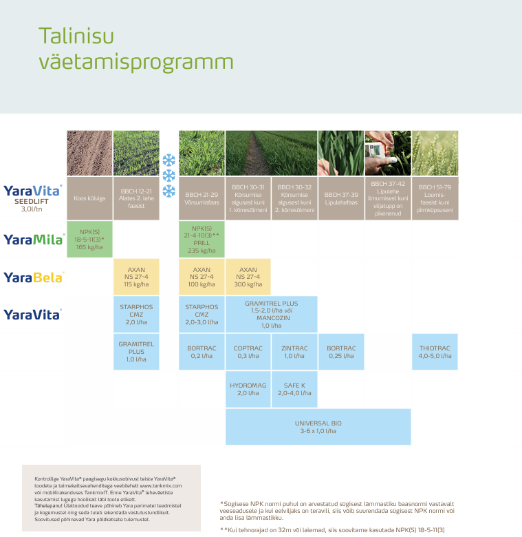 Talinisu v&auml;etamisprogramm