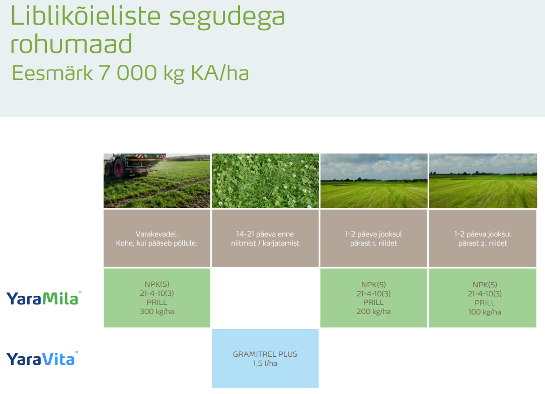 liblikõieliste segudega rohumaade väetamisprogramm