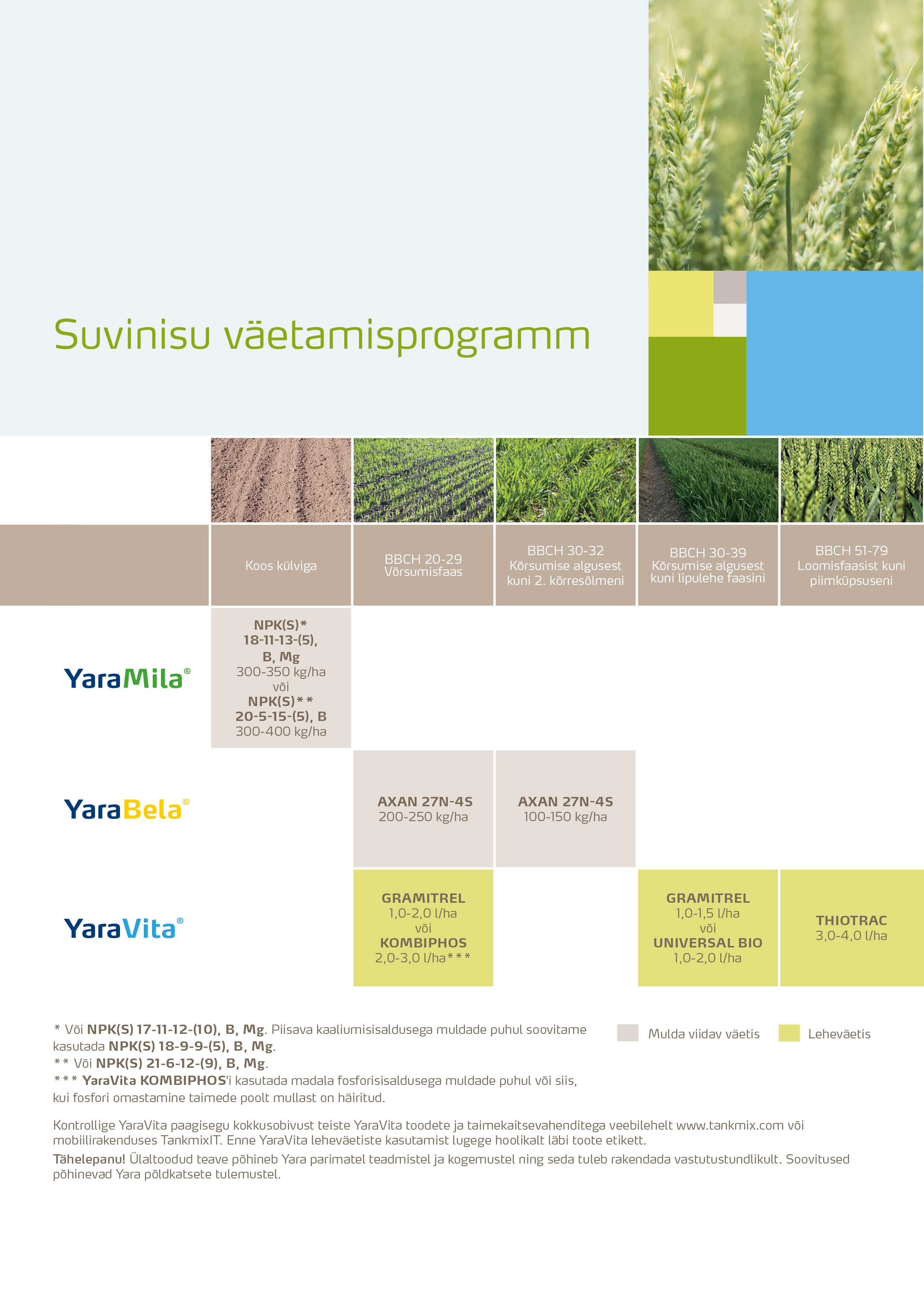 Suvinisu väetamisprogramm