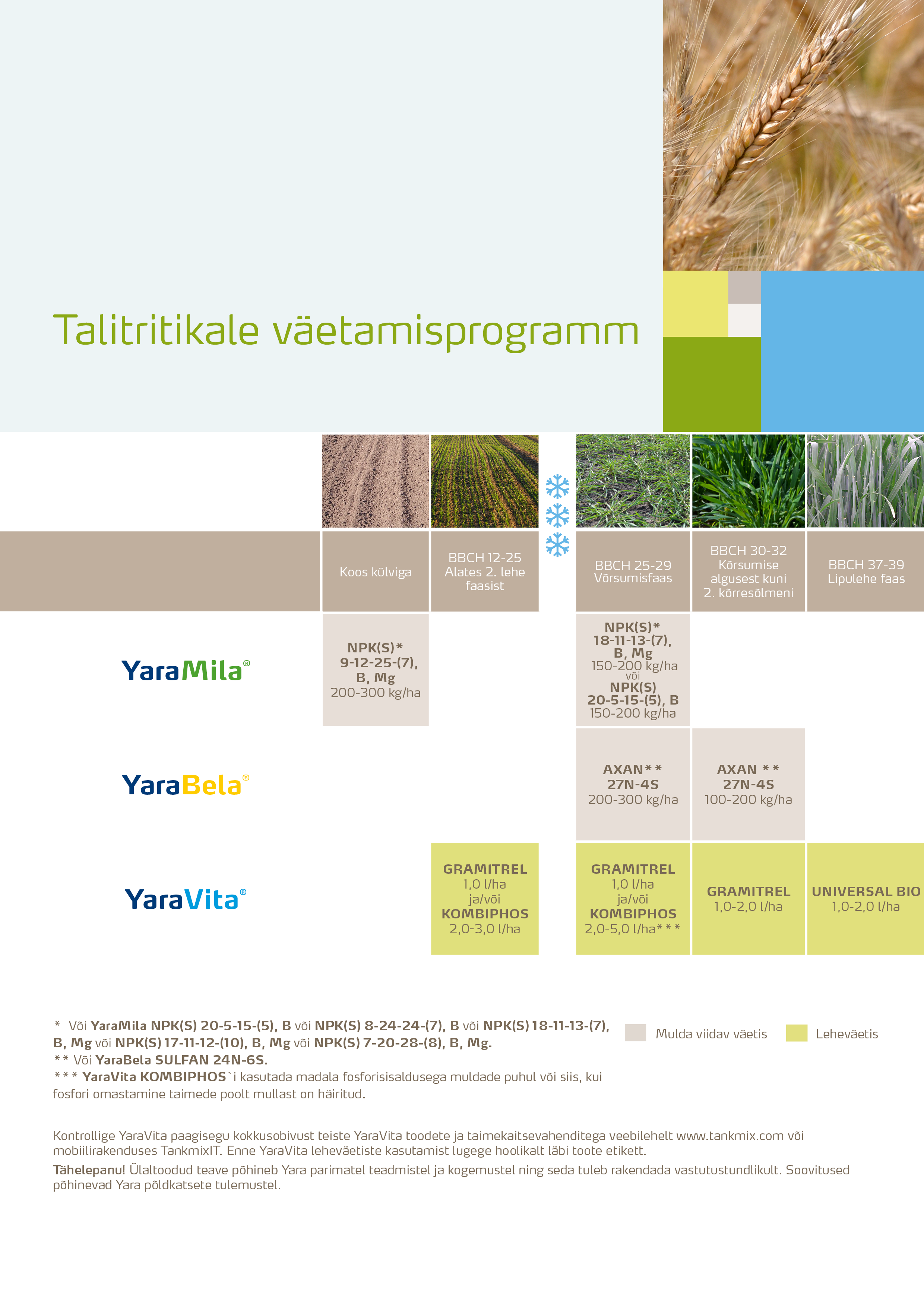 Tritikale väetamisprogramm
