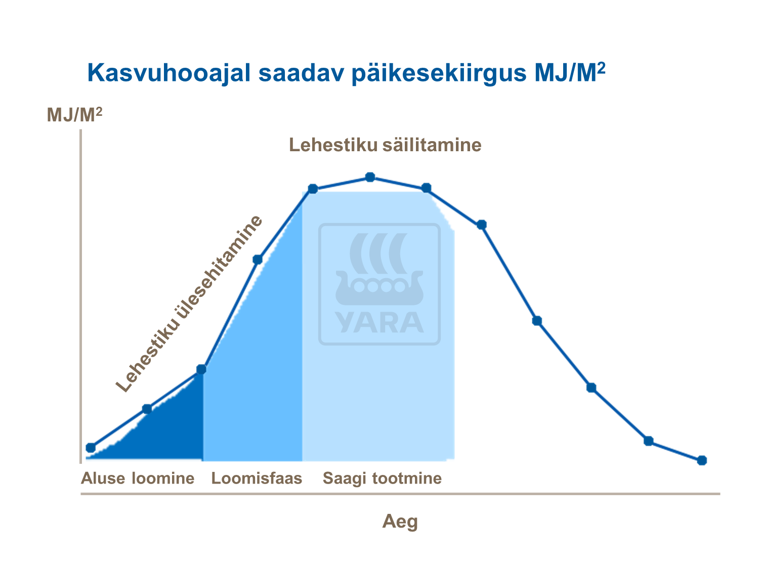 Agronoomilised põhitõed