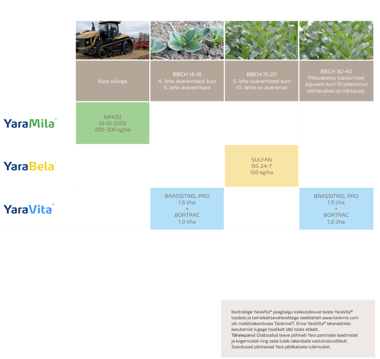 Oa v&auml;etusprogramm