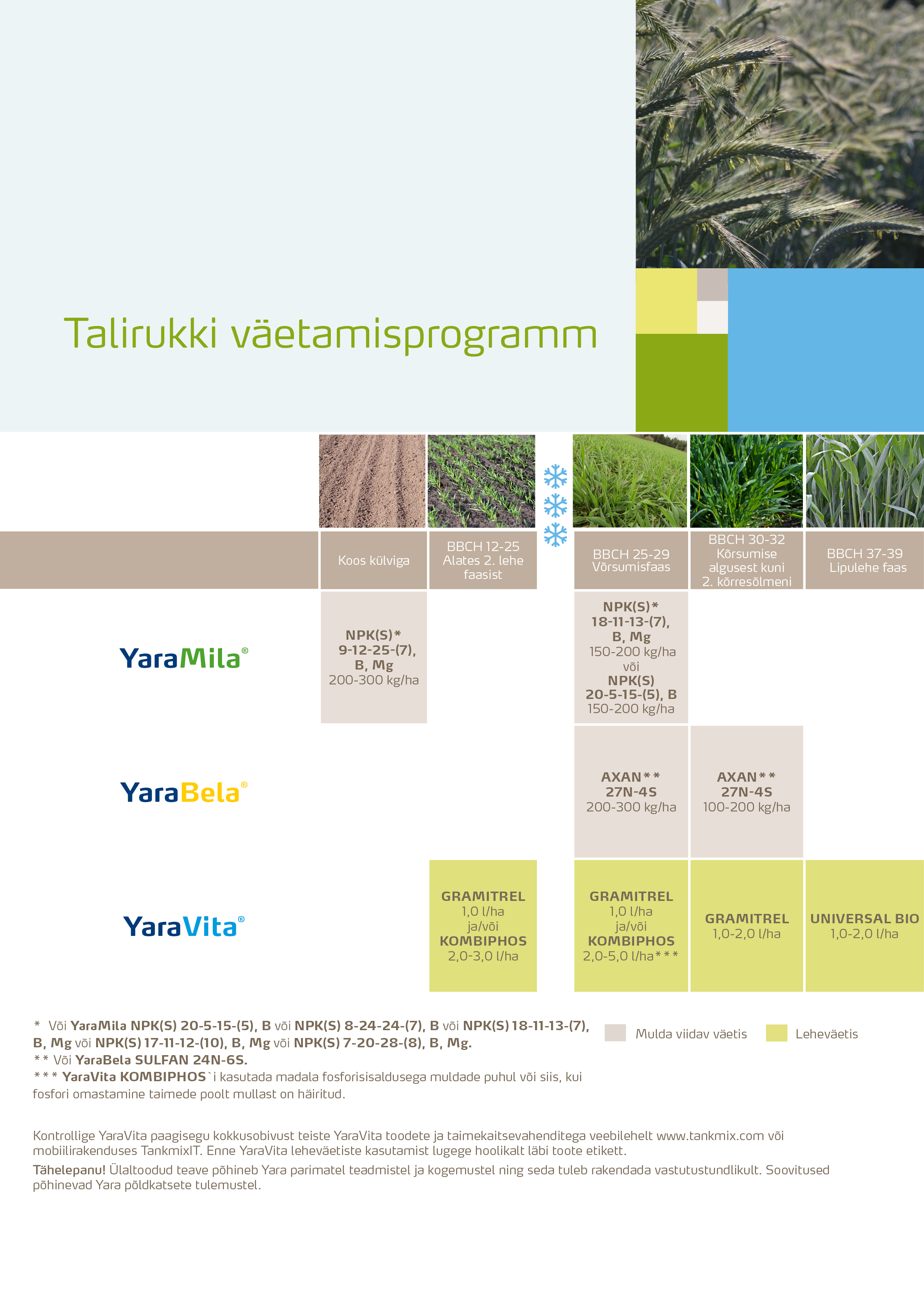 Rukki väetamisprogramm