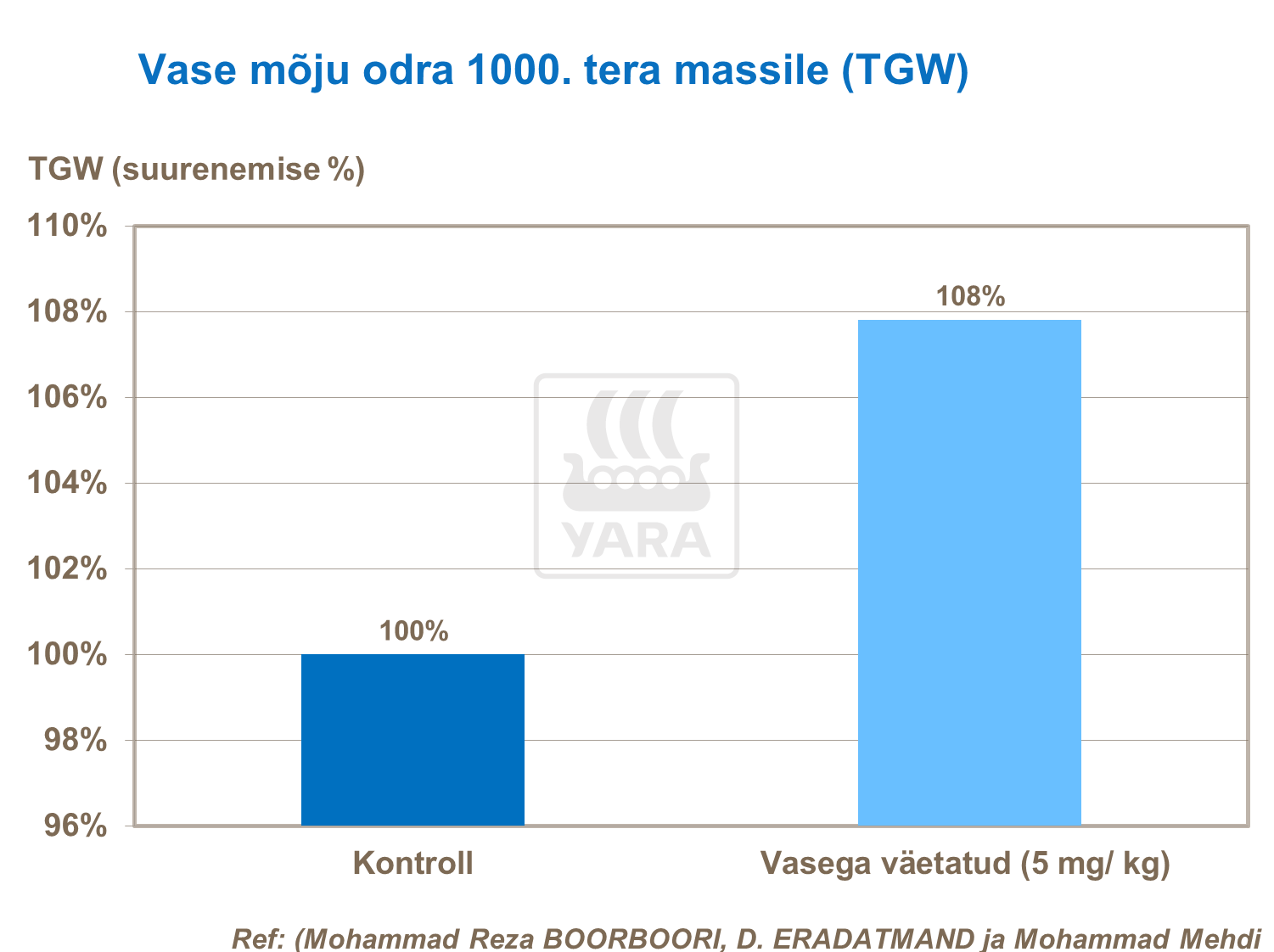1000 tera massi mõjutamine