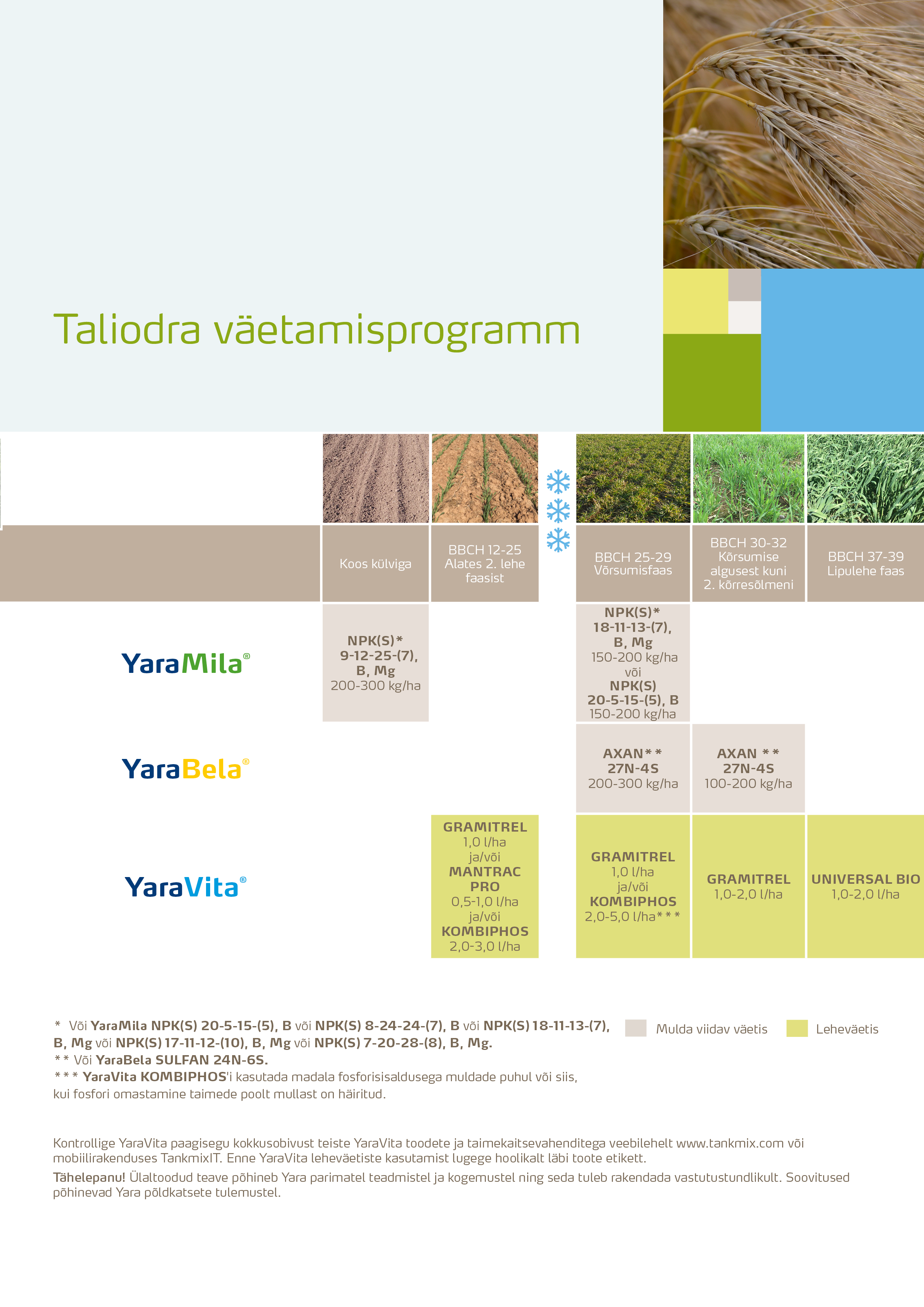Taliodra väetamisprogramm