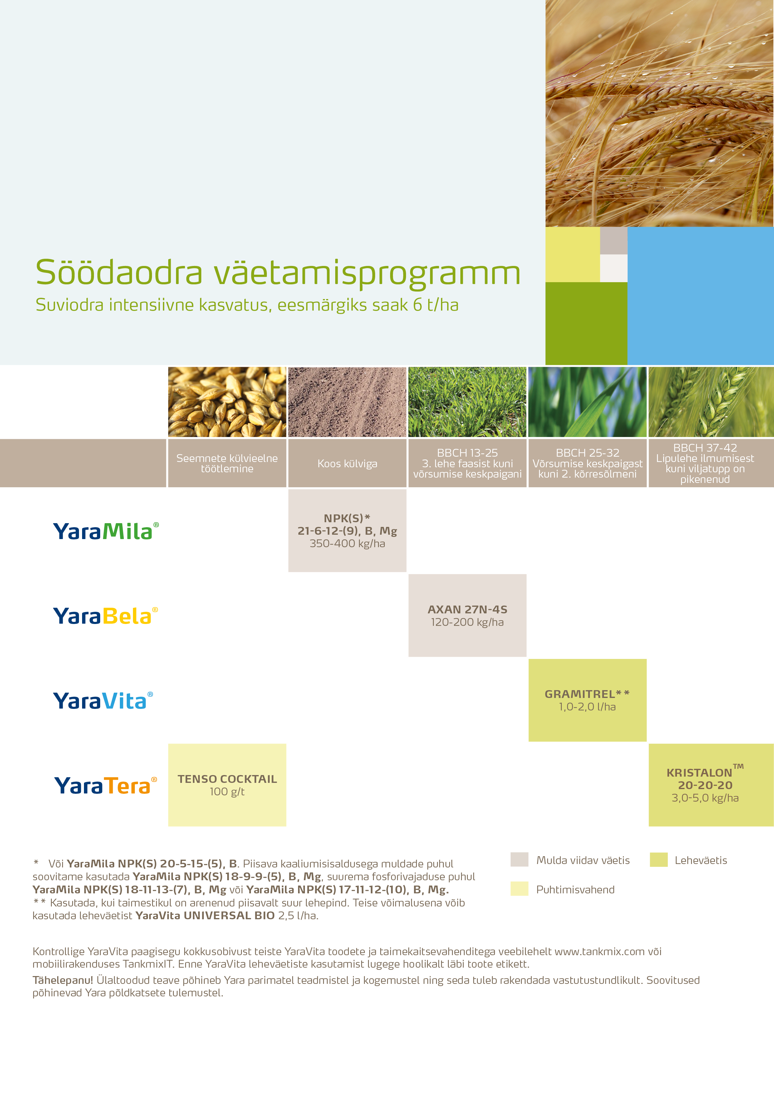 Suviodra väetamisprogramm