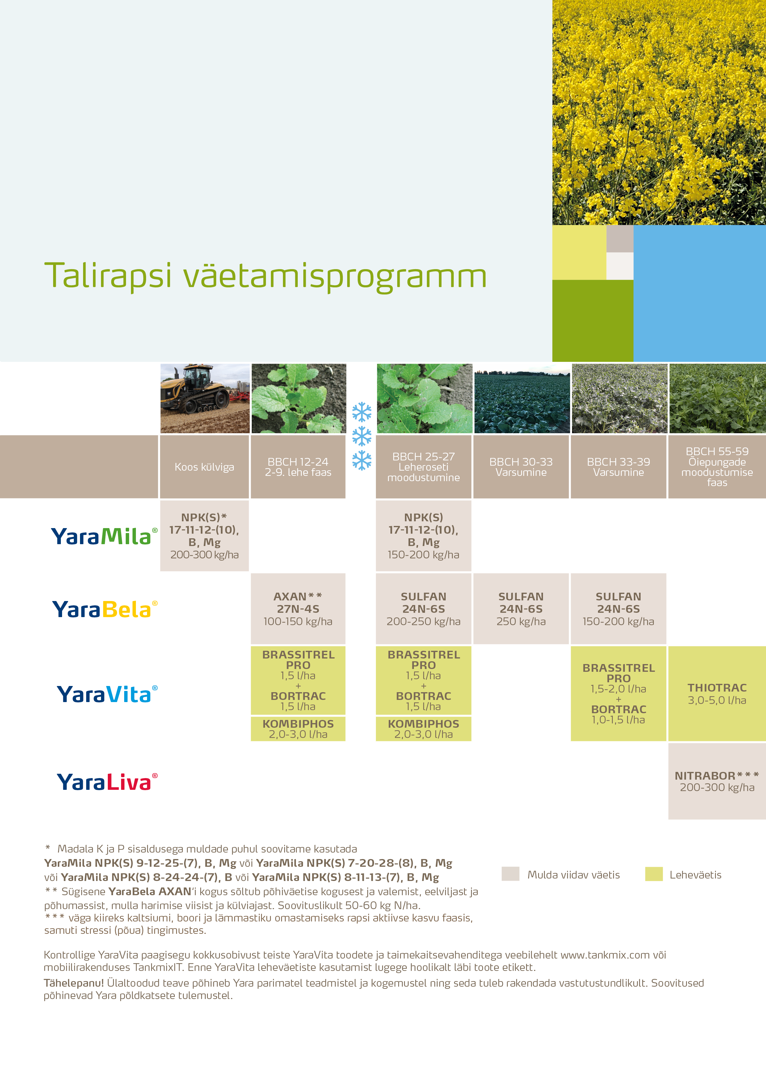 Talirapsi väetamisprogramm