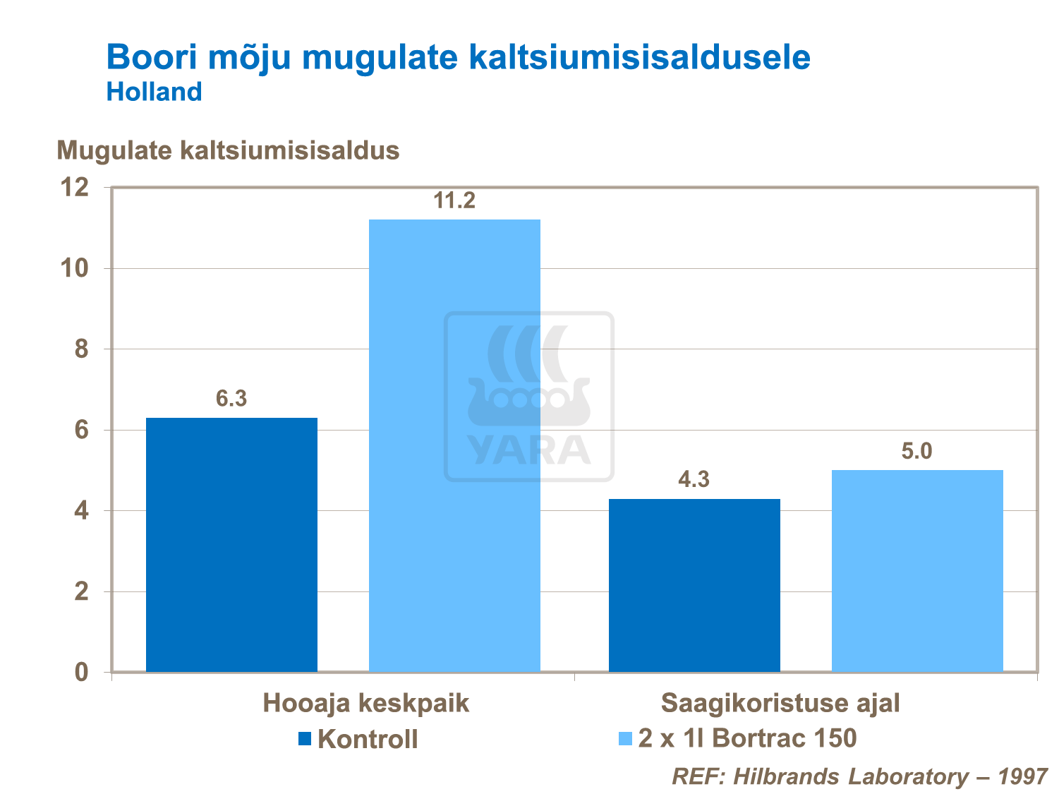 Mugula sisemise pruunistumise (IRS) vähendamine