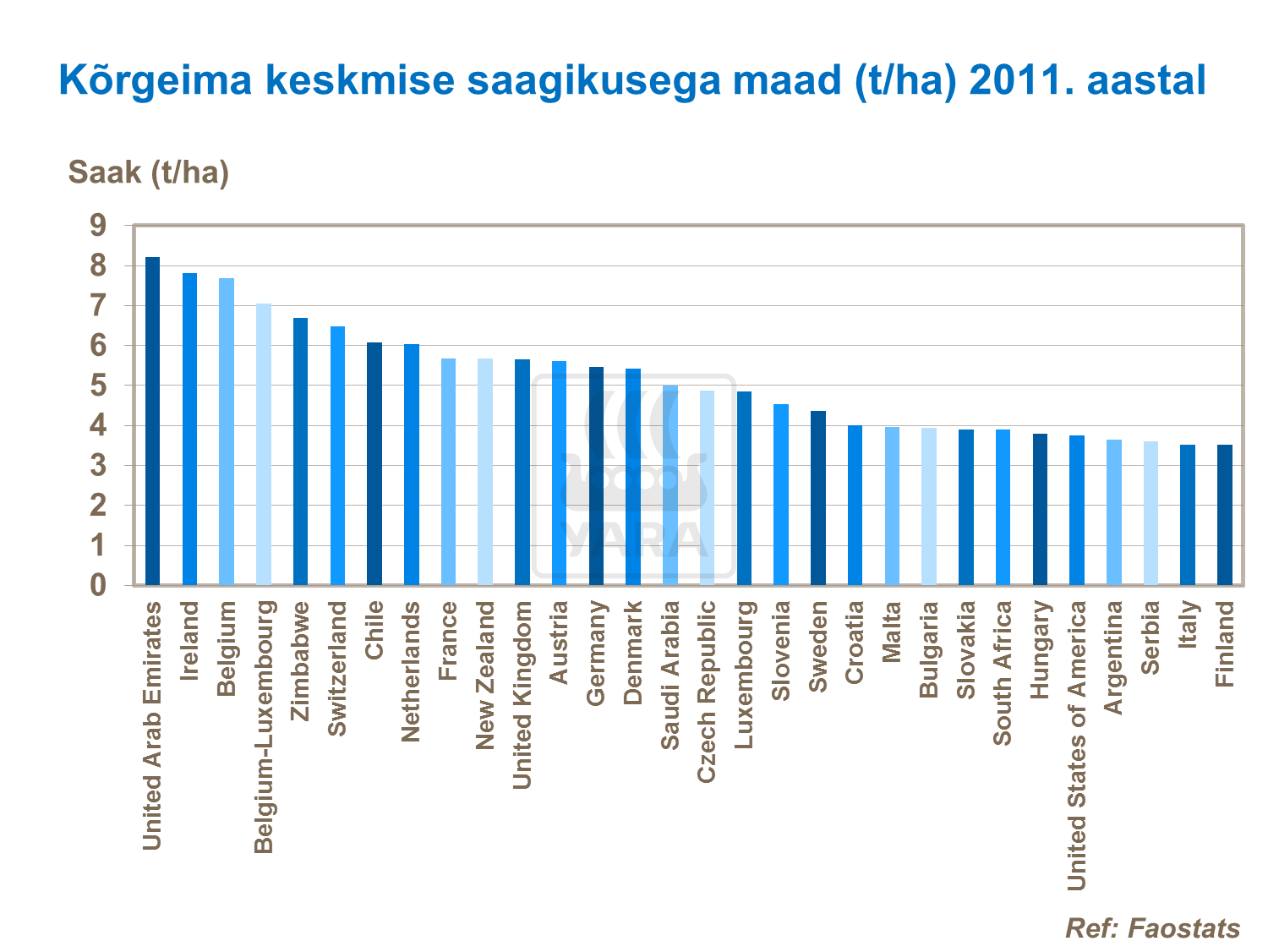 Odra tootmine maailmas