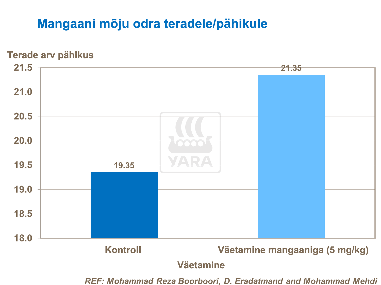Terade arvu suurendamine odra viljapeas - mangaan
