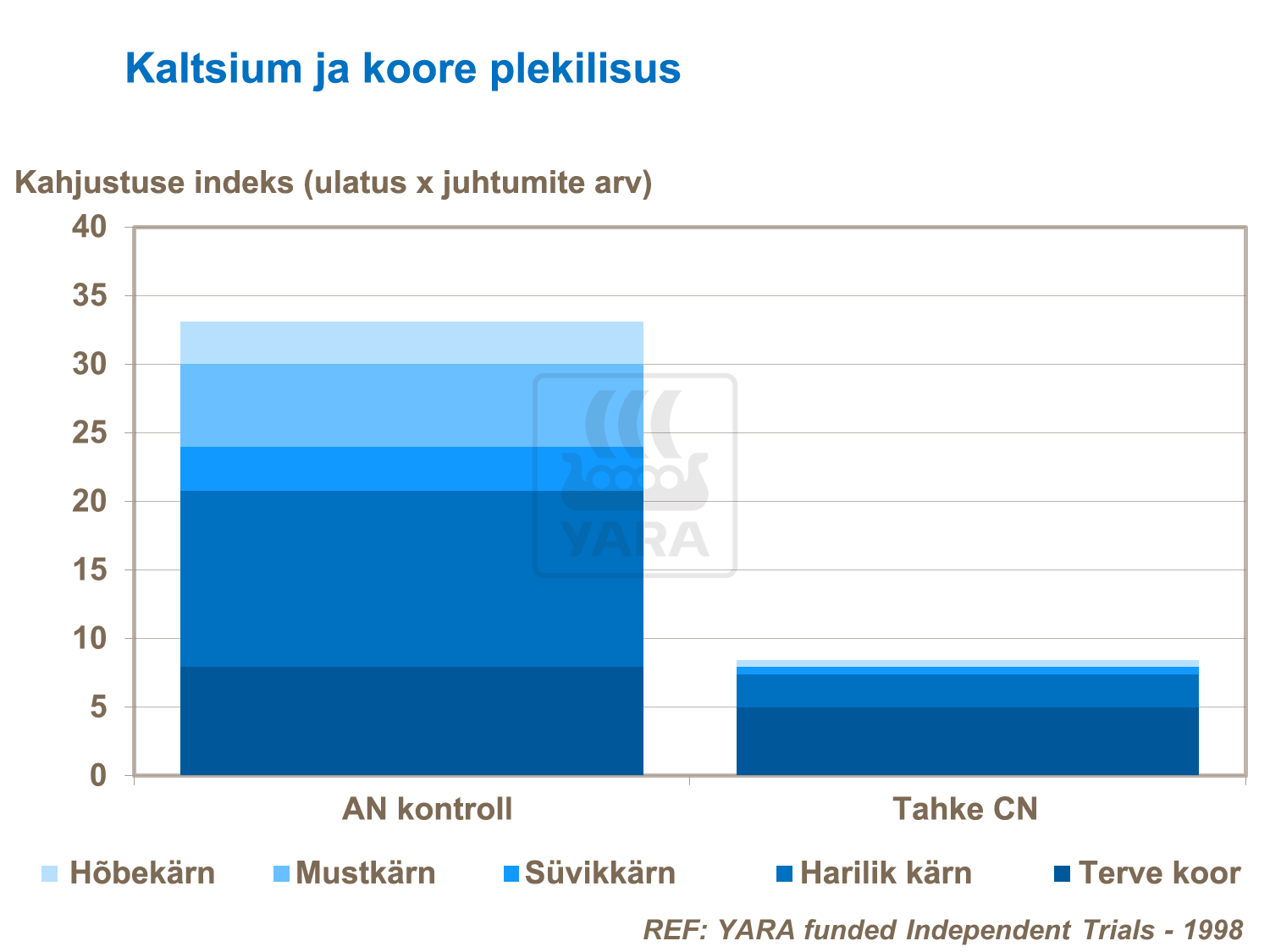 Kartulikoore välimuse parandamine