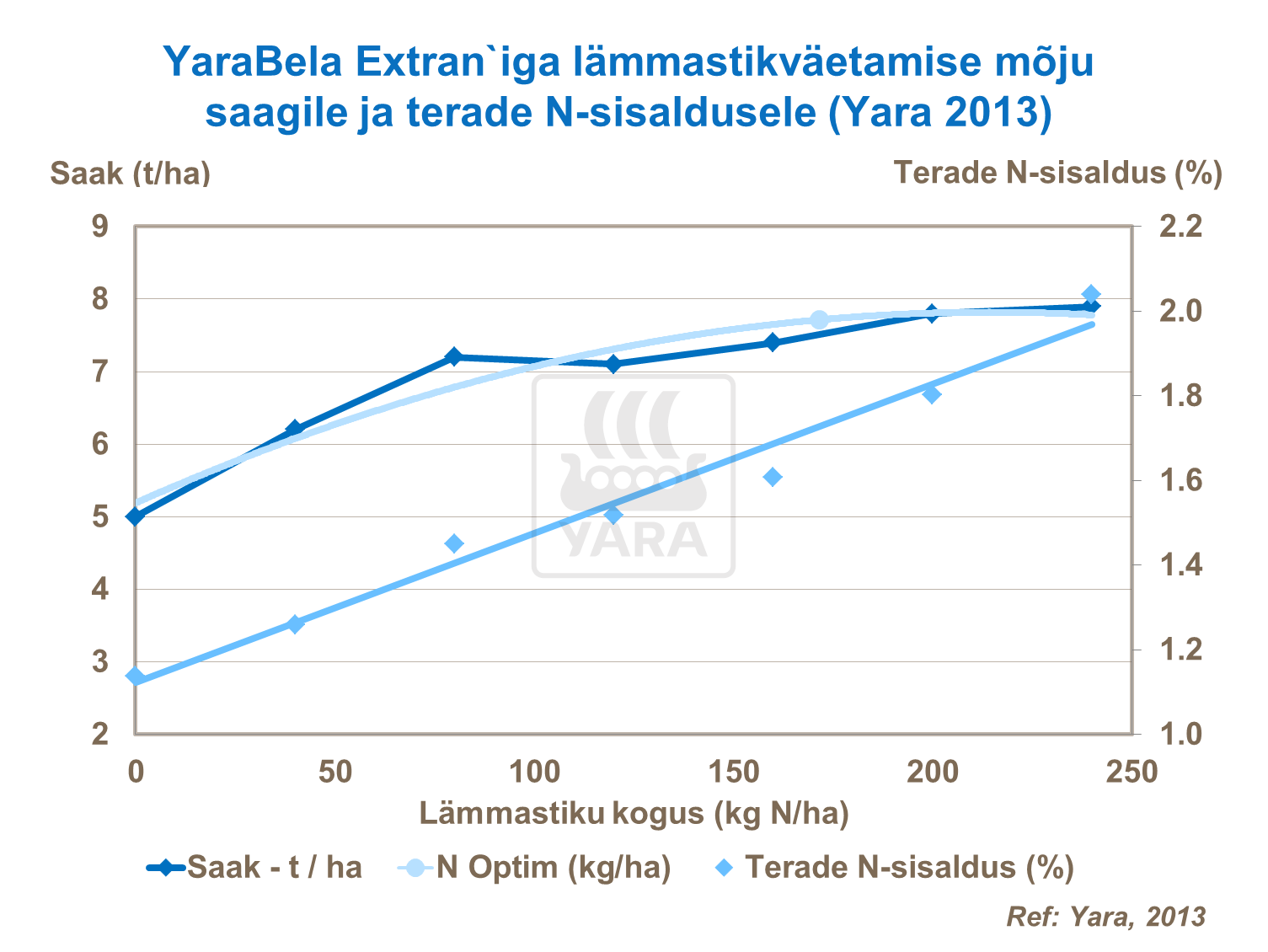 Odrasaagi kvaliteedi mõjutamine